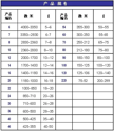 产品指标